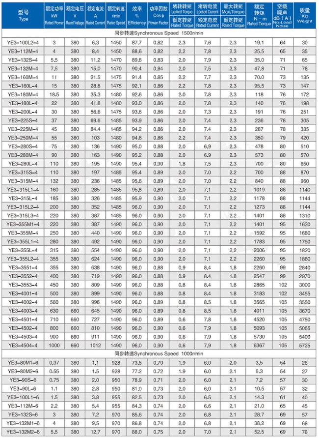 YVFE2-315S-4四六极电机参数表